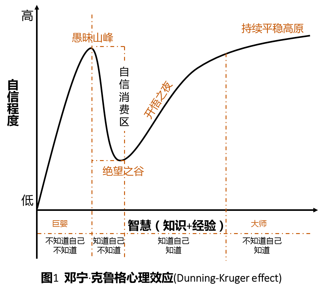 据说天龙SF新宗绝望谷出局几个月了，肯定不缺大佬争夺第一