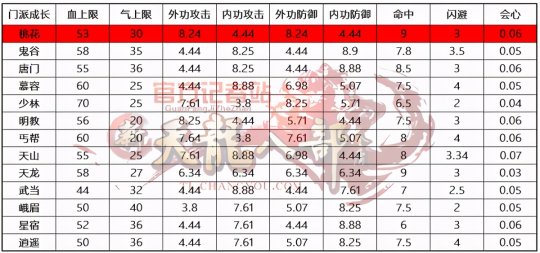 的伤害究竟靠什么提升角色伤害关键方法