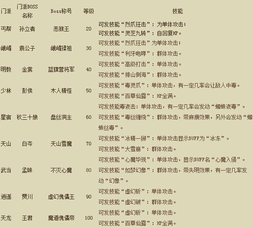 守望先锋天龙八部最省钱的门派推荐峨眉派